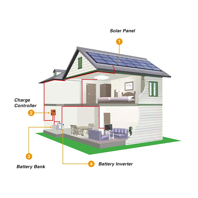 Alicosolar off Grid Hybrid Solar System 500W 1000W 2000W 5000W Solar Panel Charge Home Lighting System Power Indoor Kit