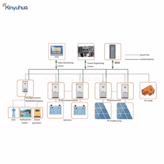 Everexceed Ssb-Serie 3000 W On-Grid-Wechselrichter Solarstrom-Sinuswellen-Wechselrichter